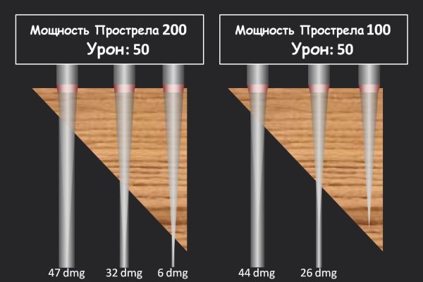 Кракен почему пользователь не найден